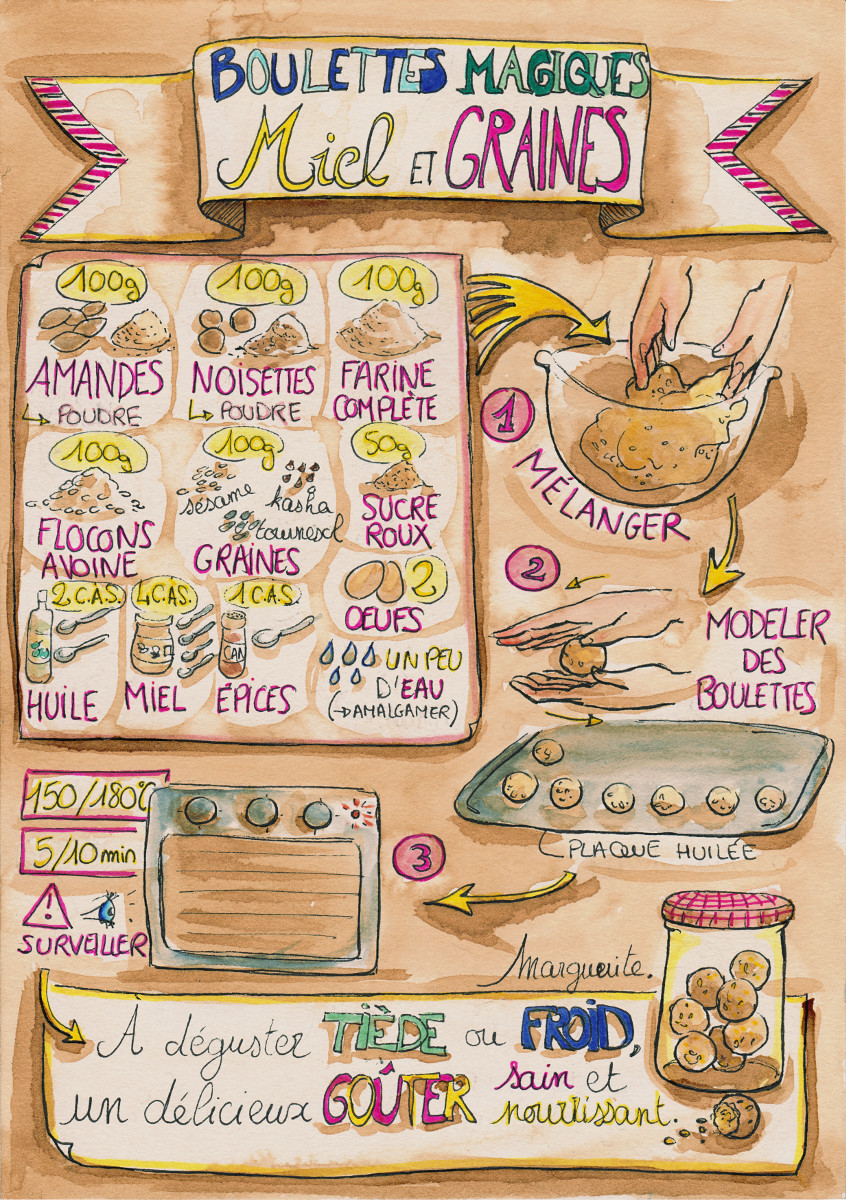 Mes recettes dessinées : Boulettes Magiques Miel et Graines